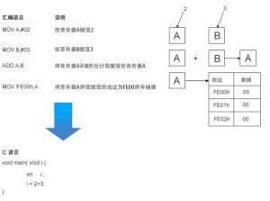 新型电子元器件封装技术发展趋势