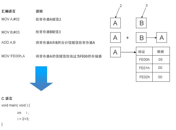 新型电子元器件封装技术发展趋势