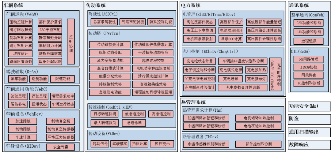 工业以太网模块选型与组网方案