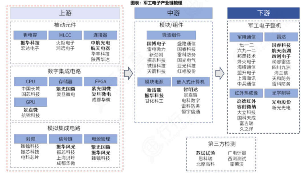 工业4.0背景下嵌入式系统的新挑战